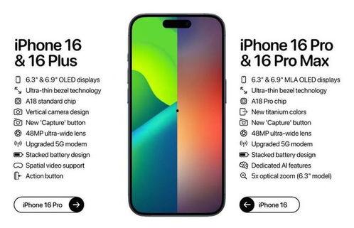 苹果16最新爆料汇总,颠覆性升级与神秘新功能大揭秘  第3张